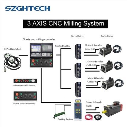 1)ATC function: Electric Turret/Binary Turret/Servo Turret/Special Turret<br />
2)Threading Cycle: Following Mode/Interpolate Mode<br /> 
3) Support Dual analog voltage(0~10V) & C-axis for Spindle servo(M800)<br />