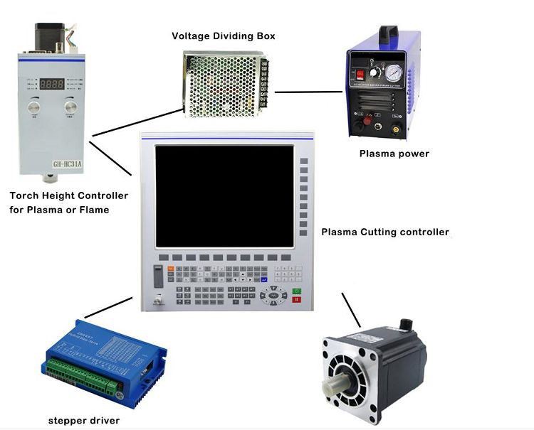 The GH-HC31 height controller for flame/plasma cutting torch is high performance and easy to use, automatic control module for cutting torch height with the integration of mechanical increase and electric control specially designed for portable flame and plasma cutting machine.